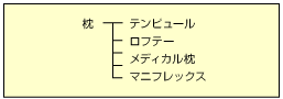 商品カテゴリ例2