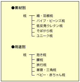 商品カテゴリ例3