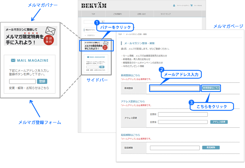 メールマガジンの読者を集める