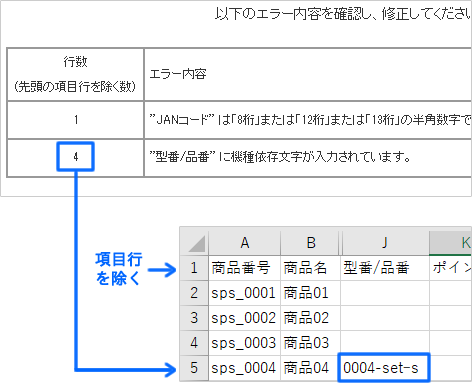 商品データを一括で登録 変更 削除する