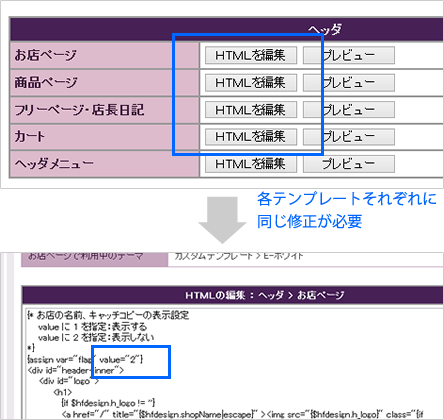 ヘッダの お店の名前 キャッチコピー メニュー文言 を変更する