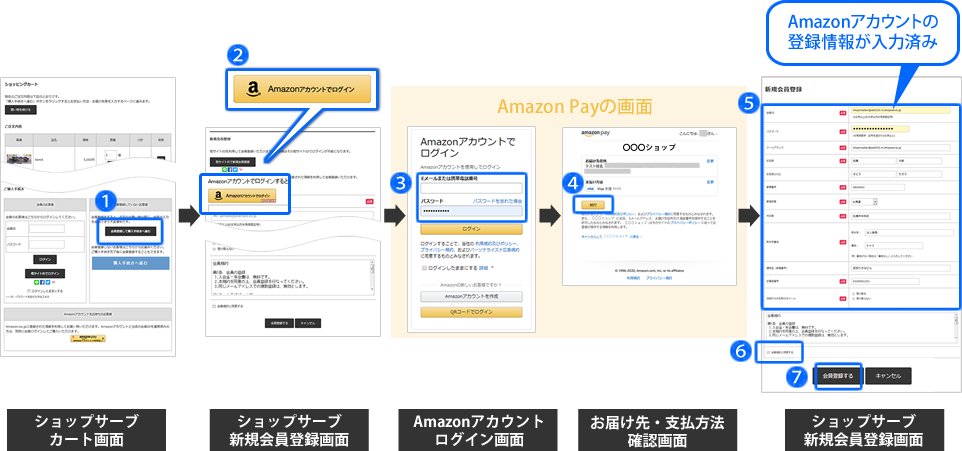 Amazon Payの申し込みから利用開始までの流れ