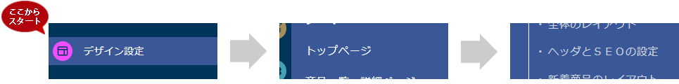 ベーシックテンプレートのヘッダーとフッターのｈｔｍｌをカスタマイズする