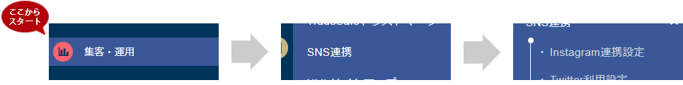 Instagramショッピング機能を利用する