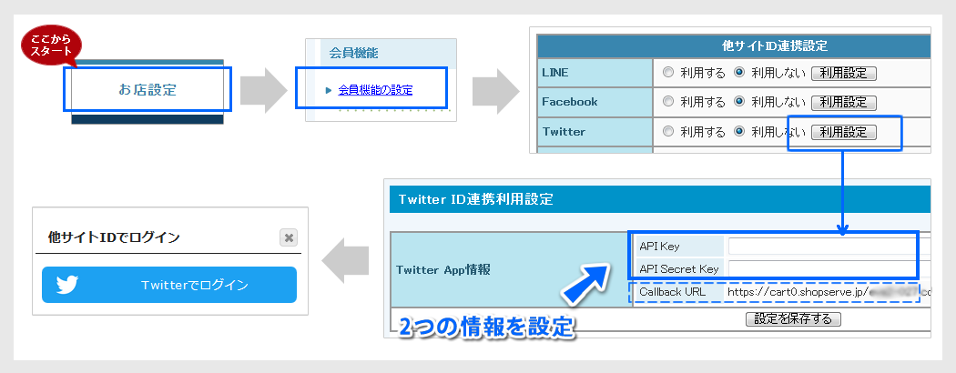 Twitterアカウントでログインできるようにする 他サイトｉｄ連携